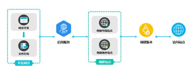 從研發(fā)到運(yùn)營(yíng),游戲開(kāi)發(fā)者如何克服爆款路上的&ldquo;九九八十一難&rdquo;