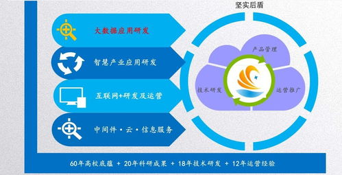軟件開發定制，價格低就一定差嗎？