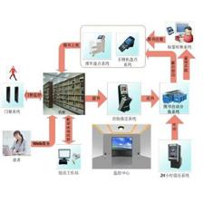 北京LABELVIEW標簽打印軟件的定制開發(fā)與小程序集成方案